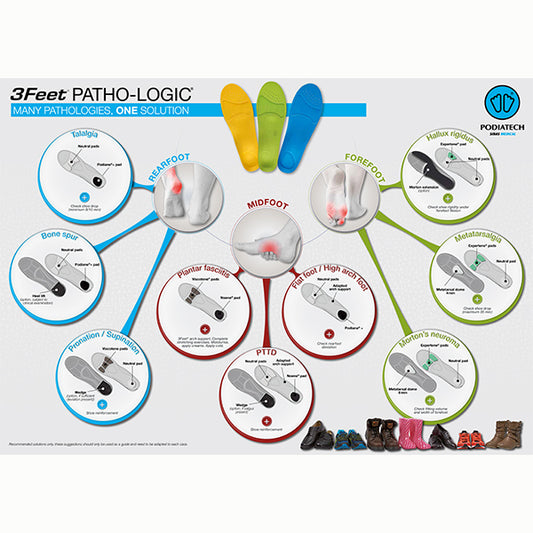 poster_3feet_patho-logic_web_231018